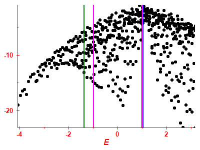 Strength function log